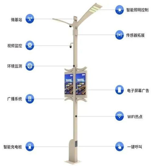 智慧路灯的智能“大脑” 华北工控嵌入式计算机产品方案详解